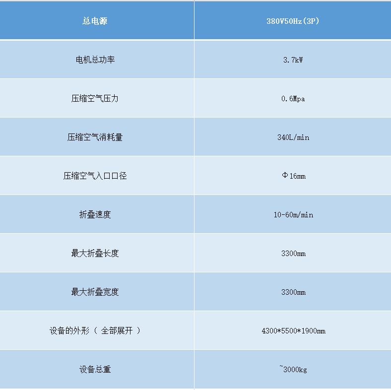 高速折疊機參數.png 高速折疊機參數.png