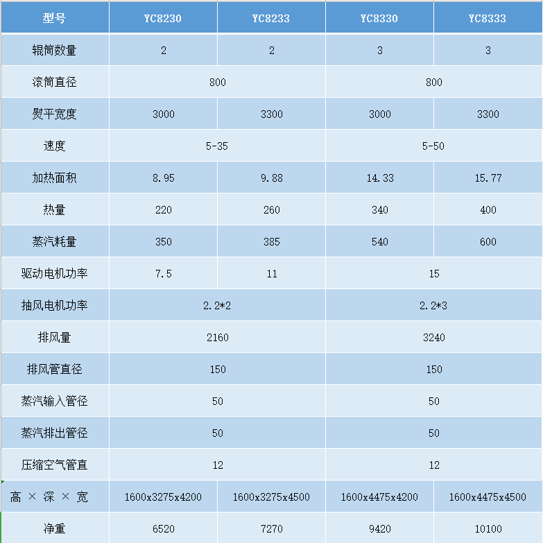 YC80 槽式燙平機參數(shù).png YC80 槽式燙平機參數(shù).png