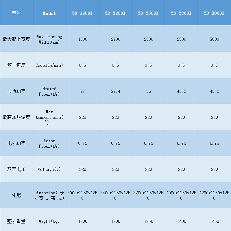 YDI電加熱燙平機.png YDI電加熱燙平機.png