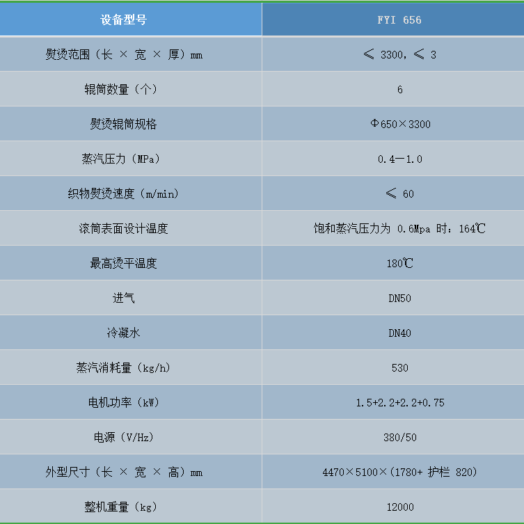 高速燙平機(jī)參數(shù).png 高速燙平機(jī)參數(shù).png