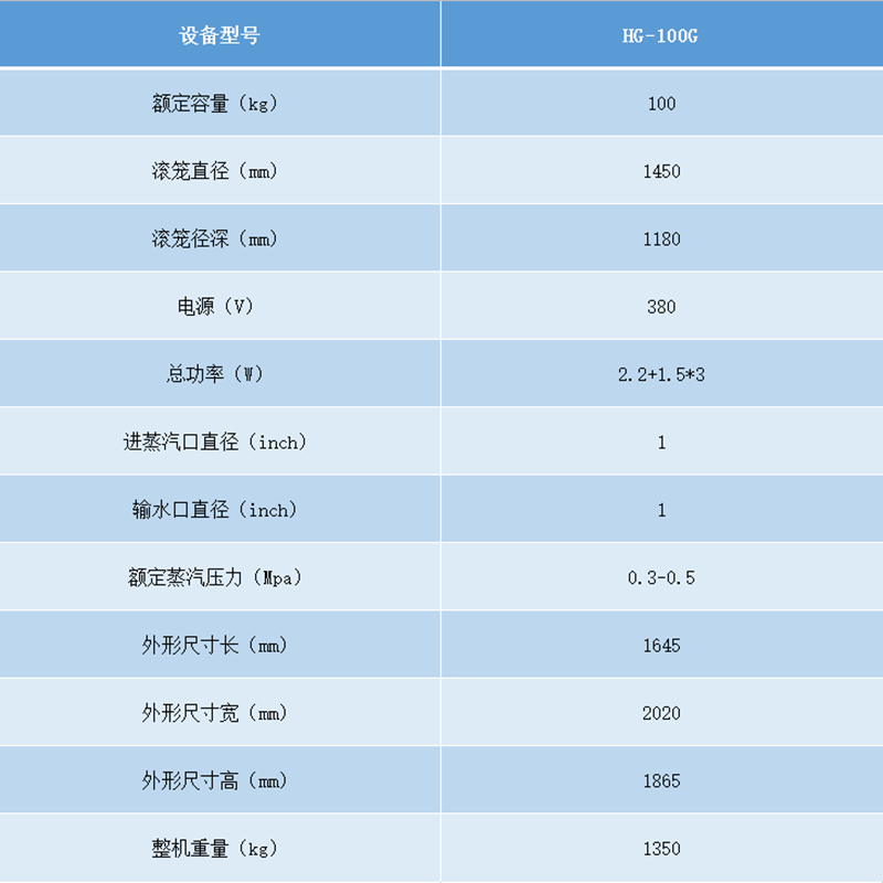 節能烘干機參數.png 節能烘干機參數.png