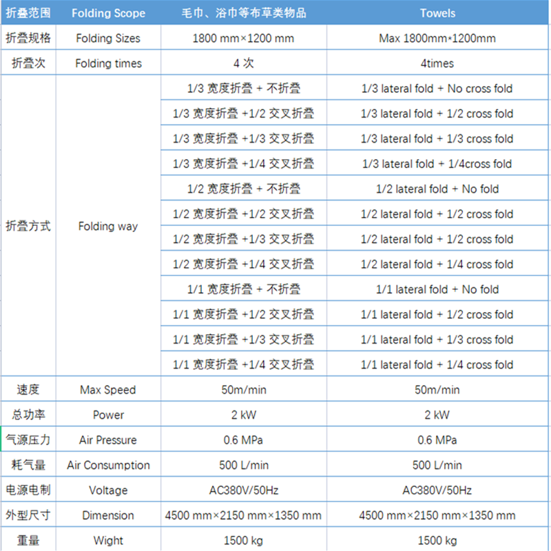 MJ-18A毛巾折疊機參數 MJ-18A毛巾折疊機參數