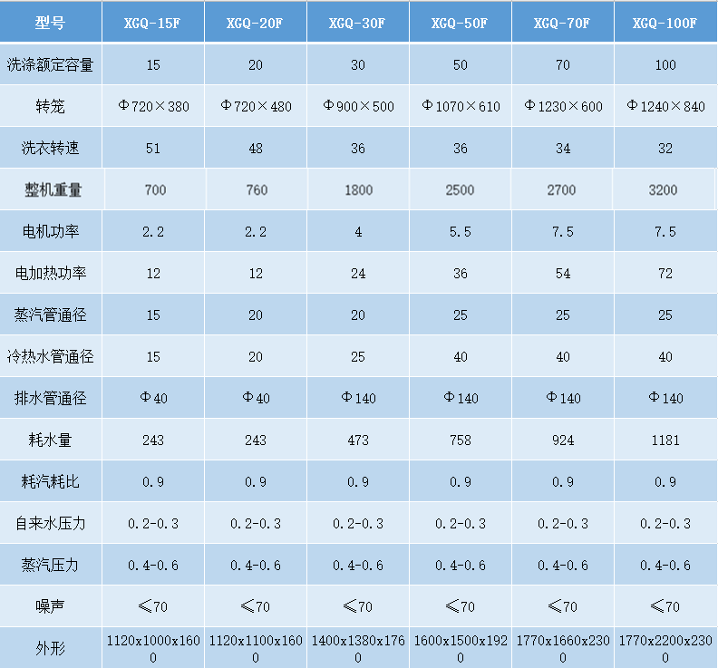 洗脫機(jī)參數(shù).png 洗脫機(jī)參數(shù).png