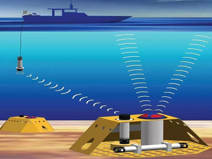 海洋測繪的專業細分